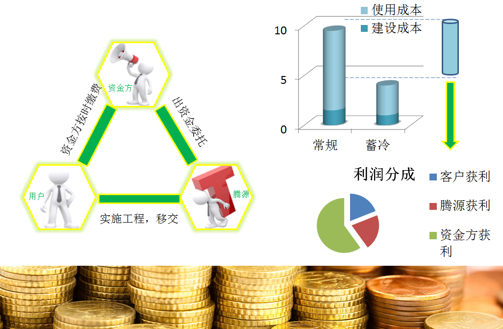 騰源水蓄冷合作模式 騰源水蓄冷合作模式