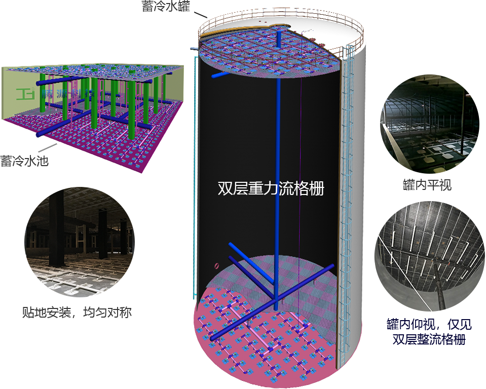 中央空調(diào)水蓄冷罐