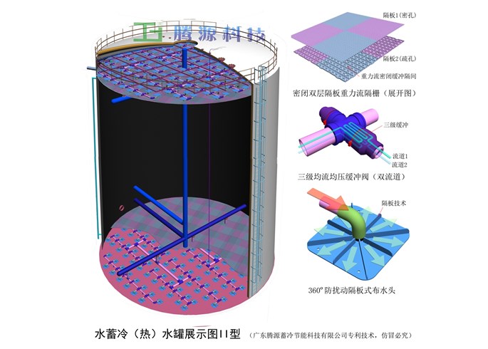 水蓄冷節(jié)能改造技術(shù)改造公司，請找騰源蓄冷，更節(jié)能，更省錢