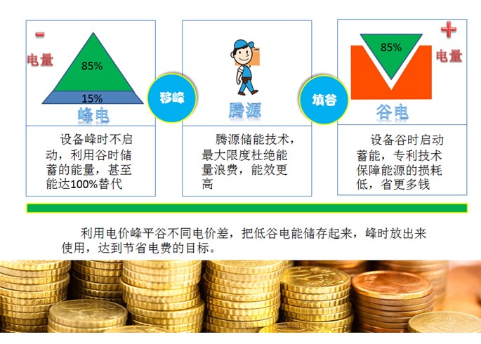 高效節(jié)能水蓄冷系統(tǒng)找騰源，更專業(yè)更省錢